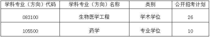 2024年生物医学工程考研_考研考生物医学工程_生物医学工程考研考试科目